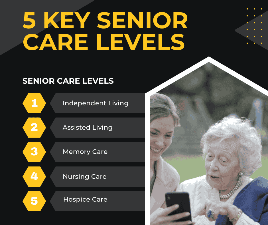 Navigating the 5 Key Senior Care Levels